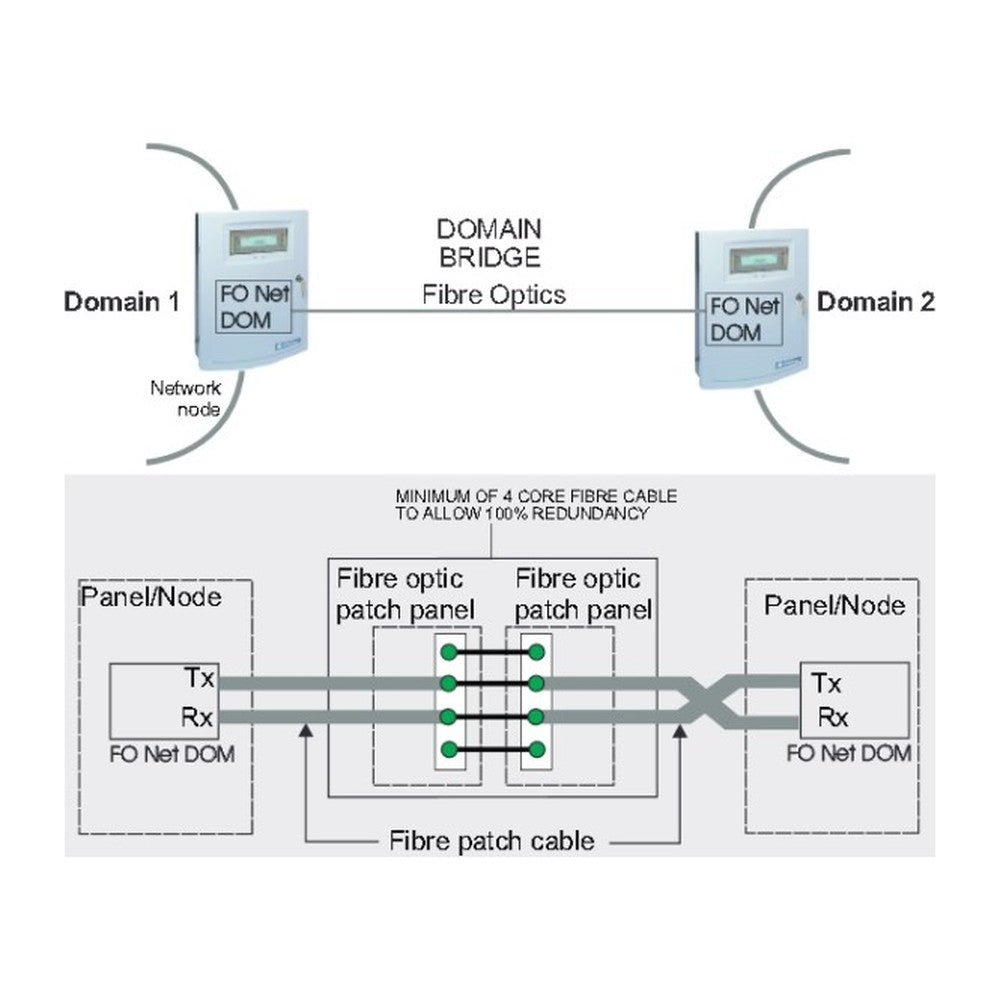 Gent VIG-NC-DOM-FO Secure Domain Bridge Card