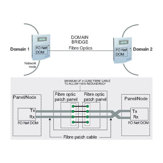 Gent VIG-NC-DOM-FO Secure Domain Bridge Card